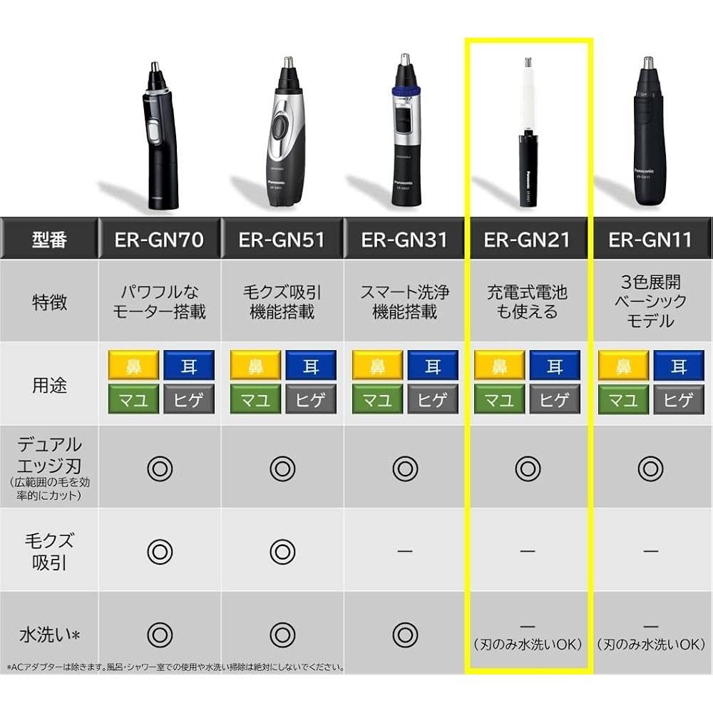 Tagliapeli naso Panasonic Uomo Grooming Cutter ER-GN21-K
