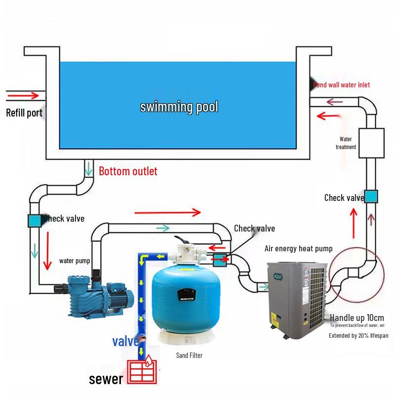 AQUA Swimming Pool and Spa Circulation Pump System