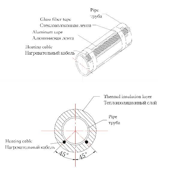 1~10m Self Regulating Heating Cable Water Pipe Anti-Freeze Protection with EU Plug Pre-assembled Heating Wire