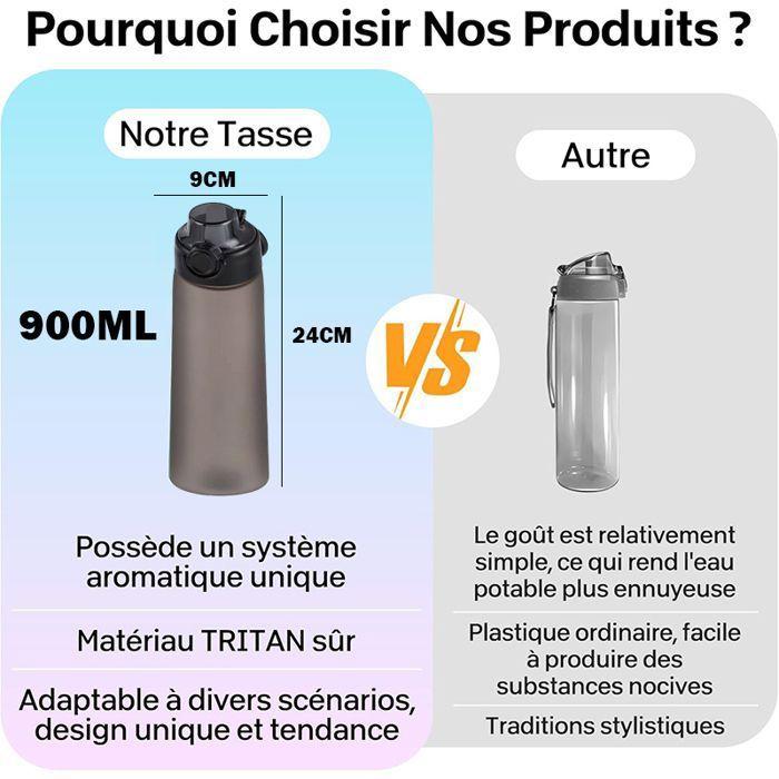 Bouteille d'eau - WENZYLIQUOX - 900 ml - Tritan sans BPA - 6 capsules aromatisées - Anti-fuite