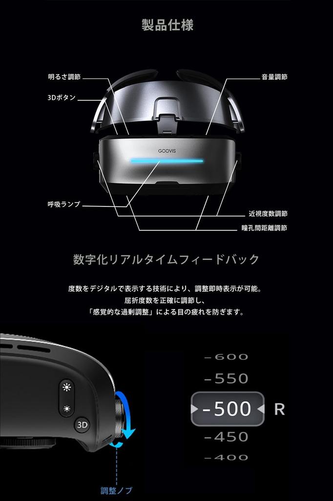 GOOVIS G3 MAX Premium Set HMD Head Mounted Display Private Theater Goggles Headset Eye Strain Free AMAZON Prime WOWOW SKY PerfecTV Netflix Hulu dTV