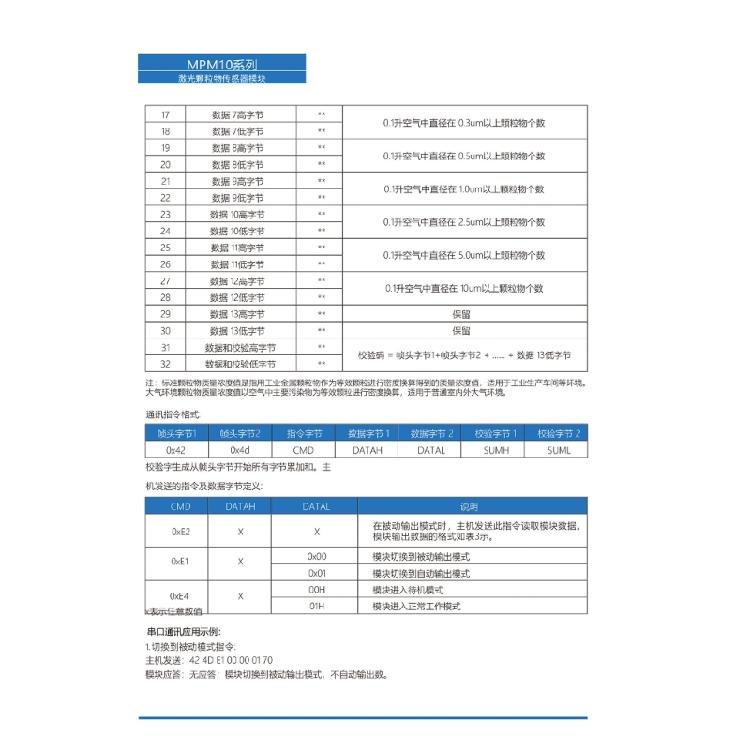 Reliable Measurement Device Dust Particle Sensor Module for Home and Office Use
