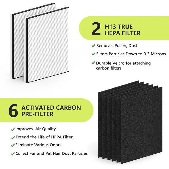MD1-0022 Replacement Filter, 2 True HEPA Filter MD1-0022+ 6 Activated Carbon Pre-Filter MD1-0023, Compatible with Vornado Models AC300, AC350, AC500,