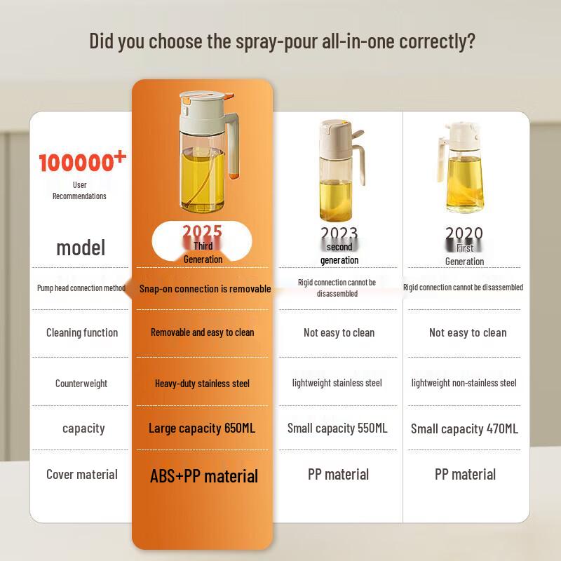 Saintdun 2-in-1 Glass Oil Sprayer & Pourer
