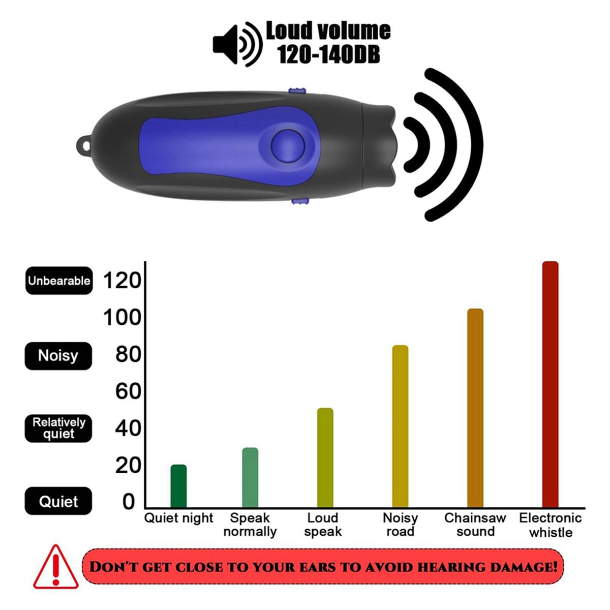 BAAU 2X Electronic Whistle, Loud Coaches Whistle, 3 Tones Volume and Adjustable 3 Different Whistle Sounds NONE