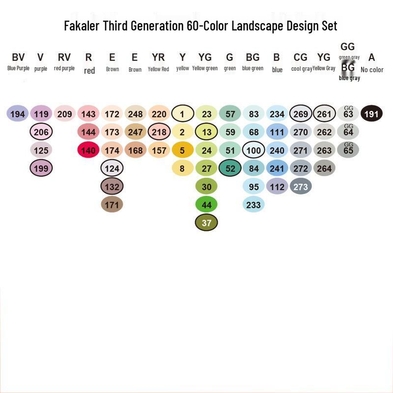 Fakale 3rd Gen Soft Tip Anime Double-Ended Marker Pen Set - 480 Colors, Alcohol-Based