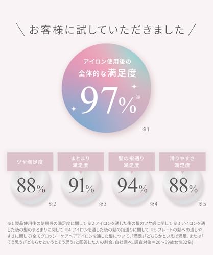 SALONIA Glossy Care Straightening Iron, 24mm, Pink [Amazon.co.jp Exclusive]