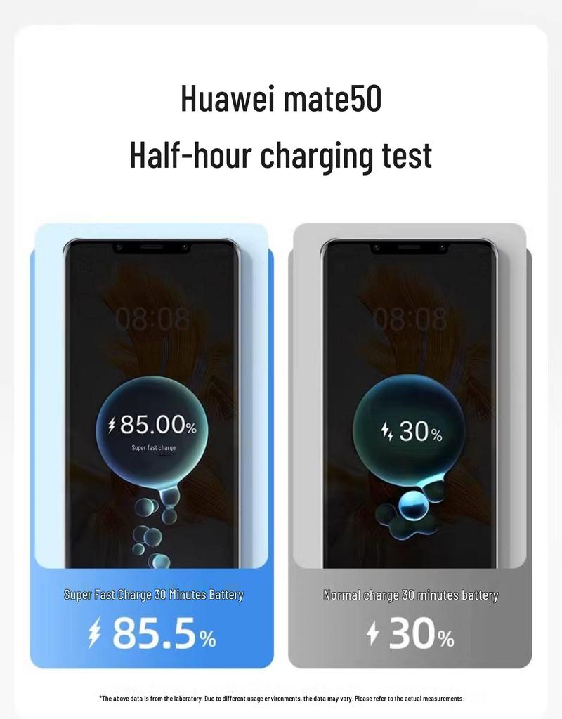 Type-C Charging Cable for Huawei, Supports 66W Super Fast Charge and 120W Flash Charge for Mobile Phones.
