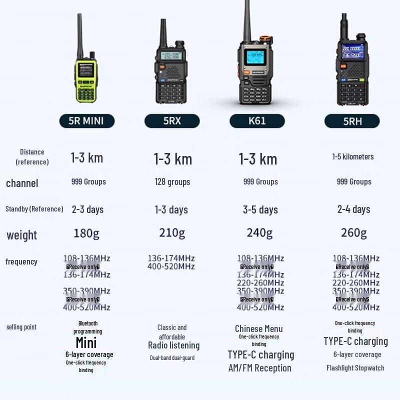 BAOFENG UV-5RH Dual-Band Two-Way Radio (CN version)