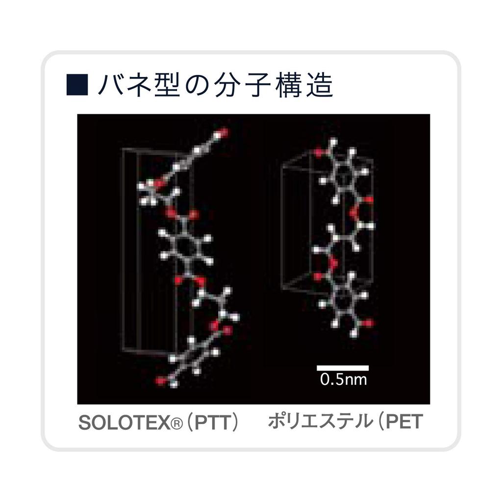 Sealy Pillow Solotex Pillow 40, Breite 60 cm, Höhe 4 cm, handwaschbar, hergestellt in Japan [Originalprodukt]