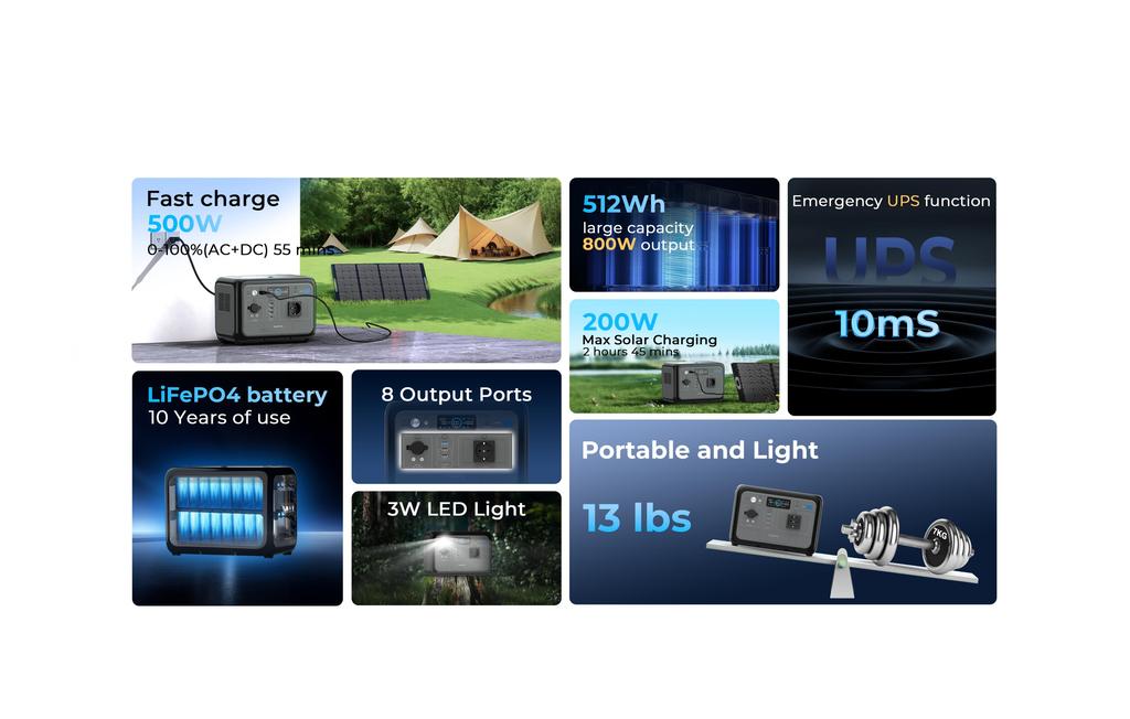 OUKITEL P800 800W Portable Power Station, 512Wh LiFePO4 Battery, AC Fast Charging, Solar Generator for Outdoor Camping Emergency