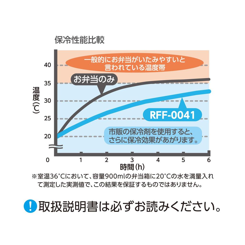 Thermos Insulated Lunch BK Bag, 4L, Black, RFF-0041
