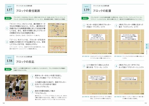200 Volleyball Practice Menus for Coaches and Players To Learn Together!