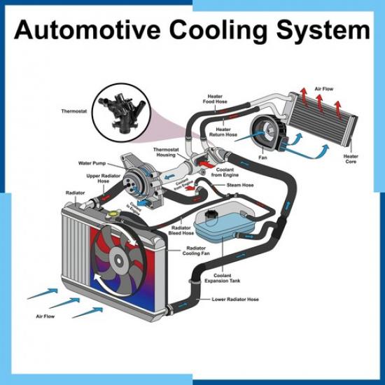 Pack (1) Thermostat Housing For Mercedes-Benz CLA250 2014-2016