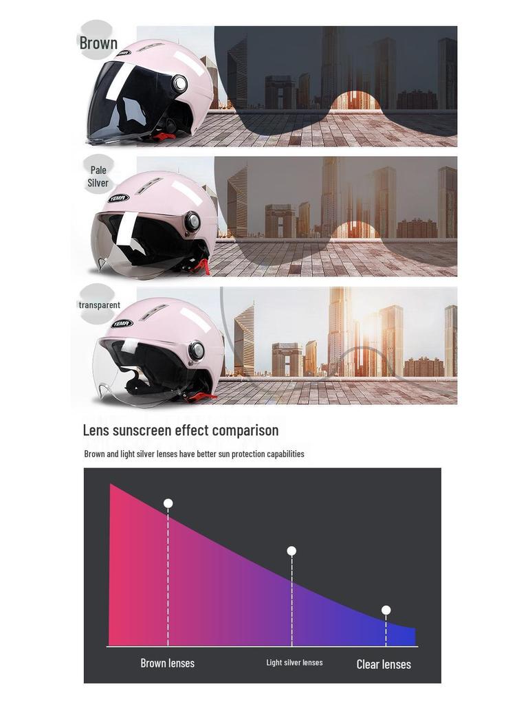 Wild Horse Universal Half Helmet for Electric Scooters & Motorcycles - 3C Certified, Sun Protection, All Seasons, Unisex