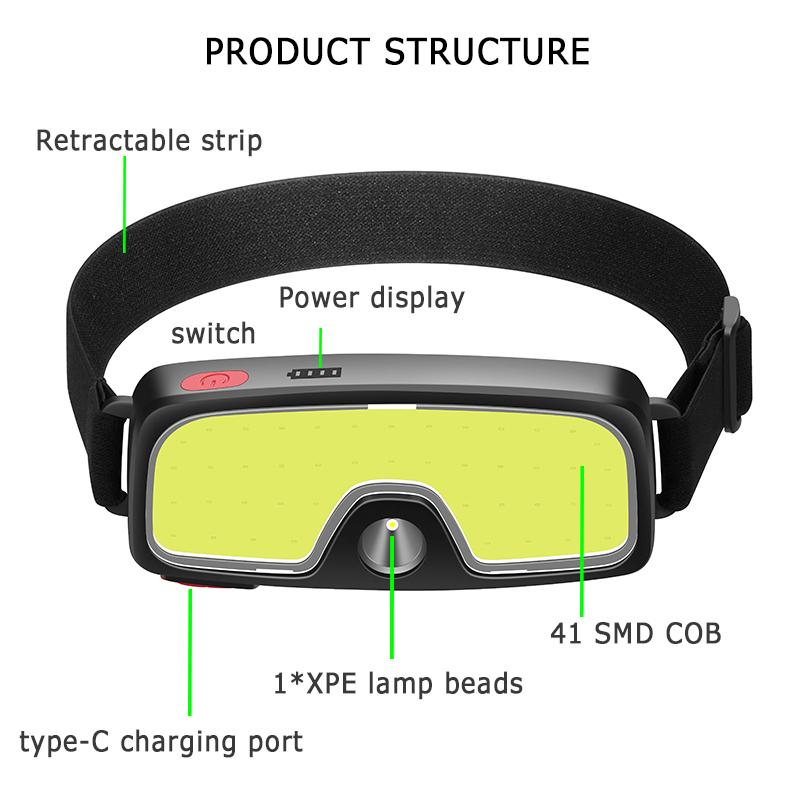 COB-LED-Scheinwerfer, eingebaute Batterie, Taschenlampe, wiederaufladbar über USB, Stirnlampe, Taschenlampe, Kopflicht, beste Modi für Camping, Angeln