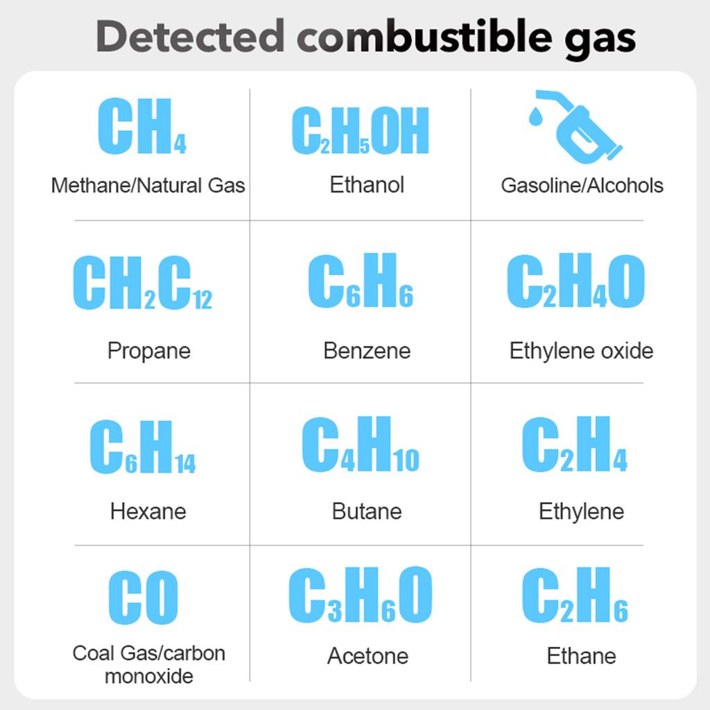 Combustible Gas Leak Detector Real Time Monitoring Buzzer/Backlight/Screen Display Alarm For Home Safety Industrial Use