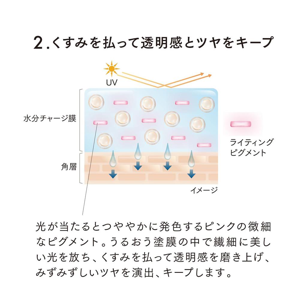 LUNASOL Glow Day Serum UV - Radiant Skin Sunscreen & Moisturizer