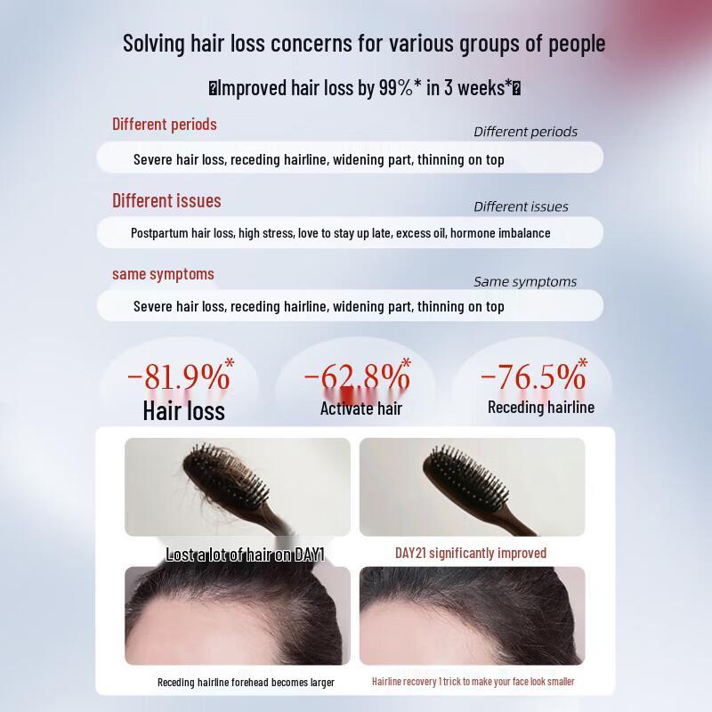 Vitis Anti-Hair Loss Ginger Shampoo