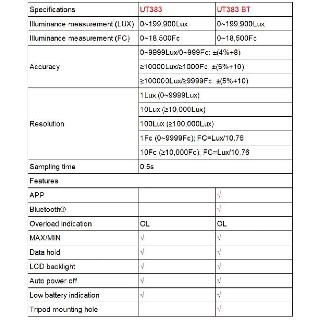 UNI-T UT383 UT383BT Mini Light Meter Digital Professional Luxometer 199900Lux 18500FC Illuminometer Photometer Light Lux Meter