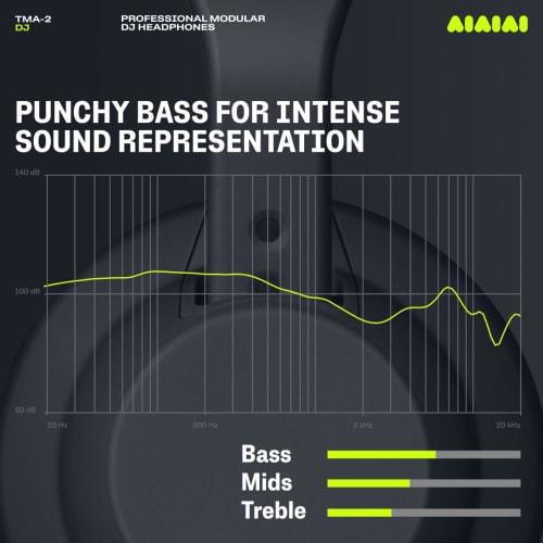 AIAIAI TMA-2 MODULAR DJ Preset