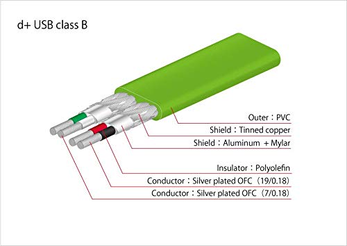 USB Cable NEO+ D+ USB Class B, 1.0m