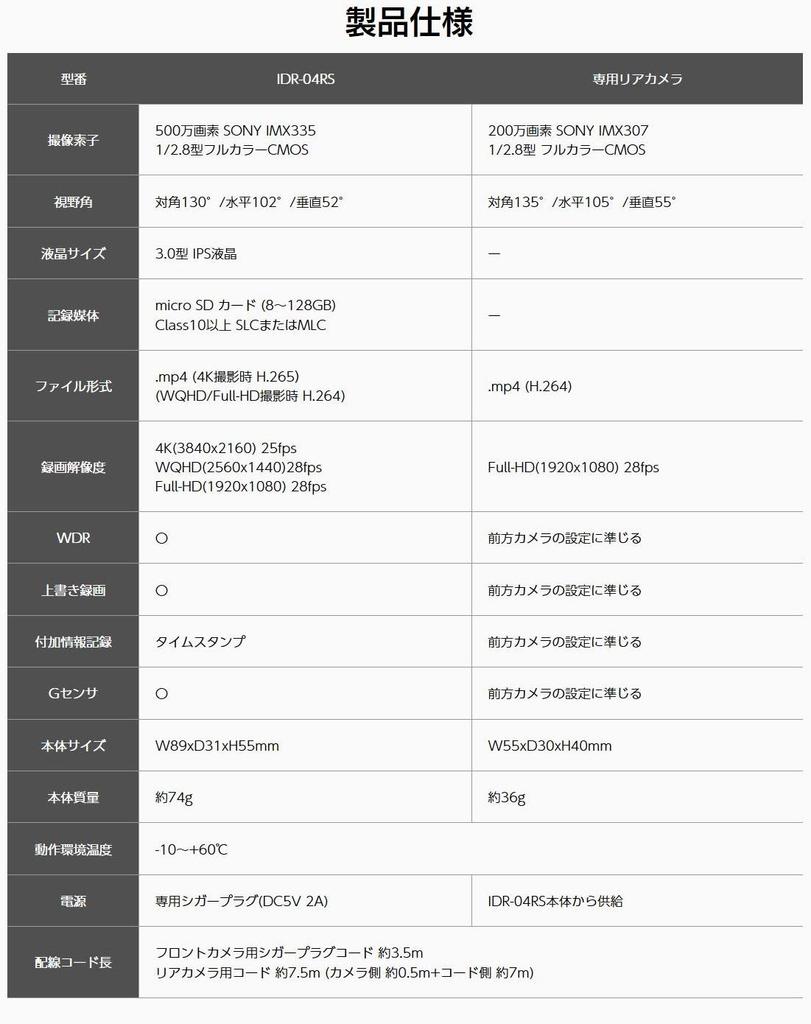 Ultra Drive Recorder IDR-04RS