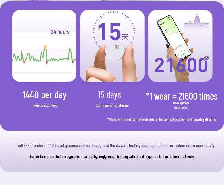 Microtai 2nd-gen Continuous Glucose Monitor: 24-hour, No-Prick Tracking - Sinocare iCan, National Drug Approval Number