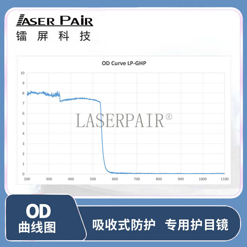 Laser safety glasses 532nm Protection Marking machine protective goggles laser safety glasses CEEN207Authentication