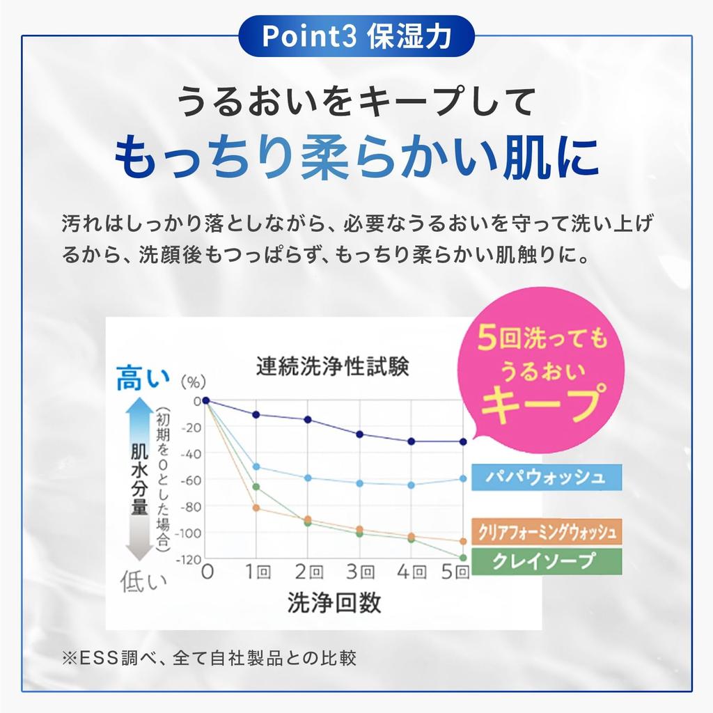 Papa Wash Washing Ginger Set of 2 X Facial Cleansing Enzyme Facial Pore Powder, Scent, (20g 2) [Enzyme Powder, Cleanser, Cleanser]