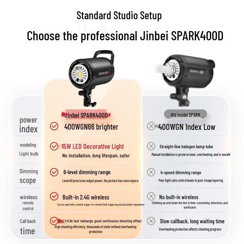 JINBEI SPARK-400D Studioblitzlicht