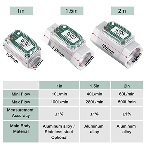 Epidioxi Digital Flow Meter, Turbine Flow Meter, High Accuracy ±1% with Instantaneous and Accumulative Flow Measurement, Stainless Steel, for Water, F