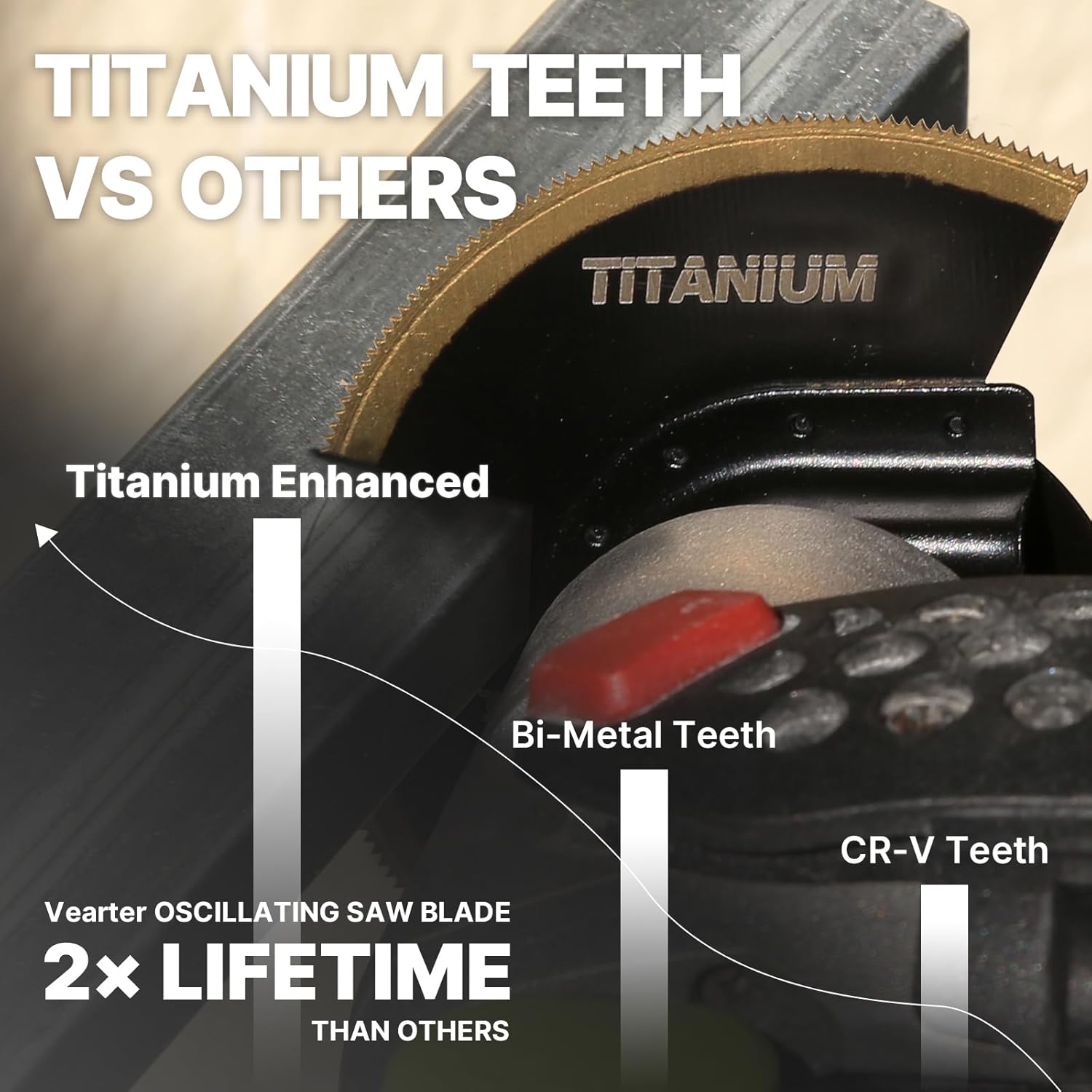 

3PCS Titanium Oscillating Saw Blades, 3-1/2 Semi Circle Bi-Metal Universal Multitool Blades, Quick Release Multi Tool Blades Kits for Wood, Metal