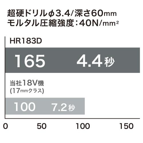 Makita 18mm Rechargeable Hammer Drill 18V Variable Speed with Case/Battery and Charger Sold Separately HR183DZK