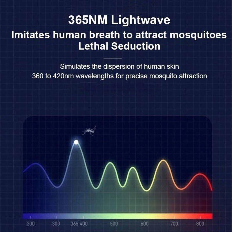 Portable Electric Mosquito Killer Lamp UV Photocatalys Bug Insect Trap Light Pest Control Mosquito Trapping Devices