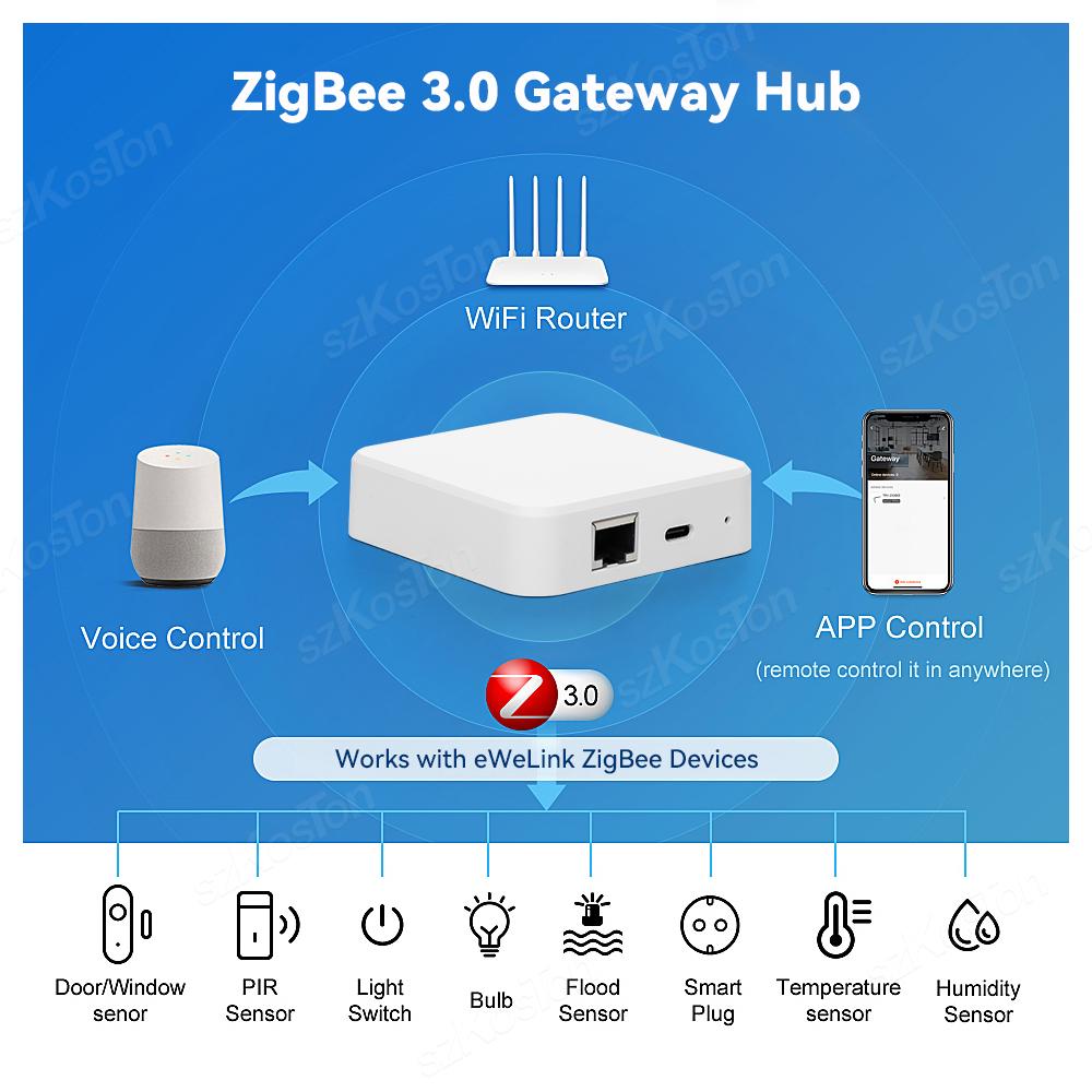 Aplicația eWeLink ZigBee 3.0 Hub gateway fără fir Podul de automatizare a casei inteligente Control vocal Funcționează cu Alexa Google Alice Salute