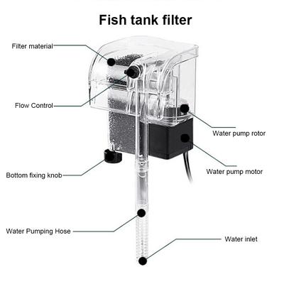 Externer Aquariumfilter, externer hängender Aquariumfilter, dünner externer Aquariumfilter zum Aufhängen von Wasserpumpen
