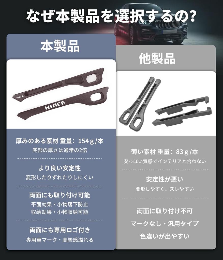 Thick Gap Cushion with Exclusive HIACE Fills Car Seat Side Suitable for Hiace Wagon 200 Series WAGON DX GL Grand Can be Installed on Front or Seat Gap
