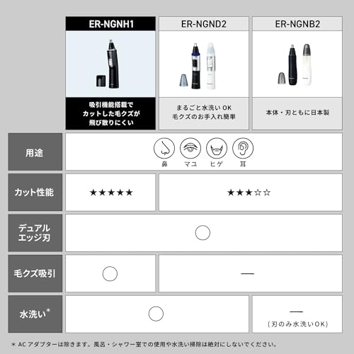 [Released In 2024] Panasonic Nose Hair Cutter Etiquette Cutter Men's Eyebrows Beard Washable ER-NGNH1-K [.co.jp Limited]