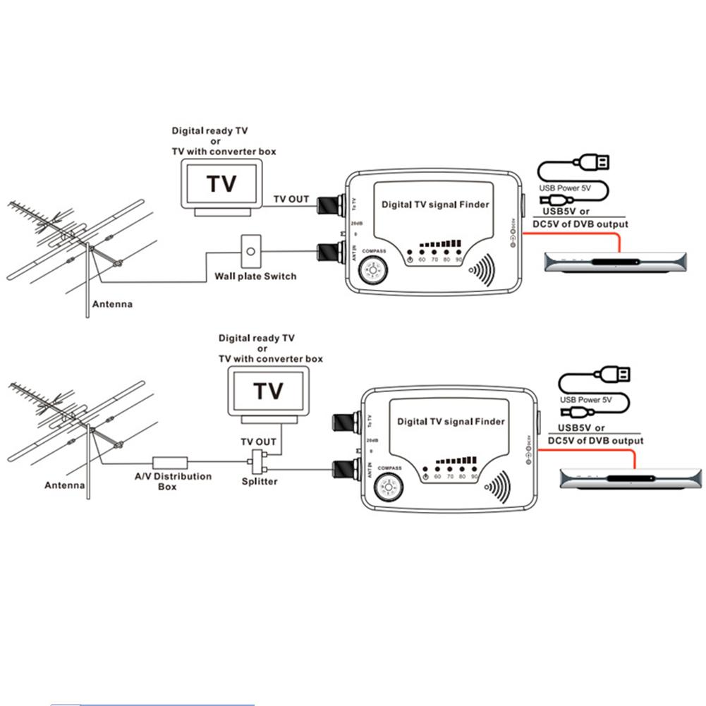 TF-02 DC5V Digital TV Signal Finder Digital Aerial Terrestrial TV Antenna Signal Strength Meter Detector With-Compass Instrument