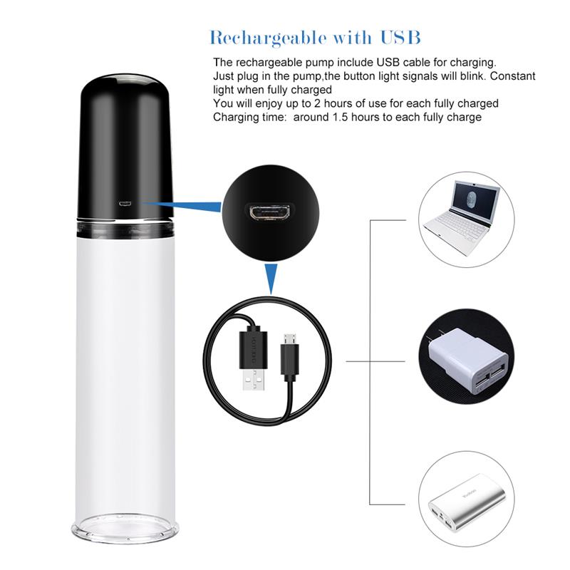 Automatická pumpa na penis Maximizer Worx Elite USB Vagina