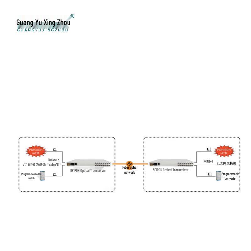 GY-8E18FE PDH Fiber Optic Multiplexer