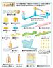 Kumikoro Park Sumikko Gurashi Standard Set