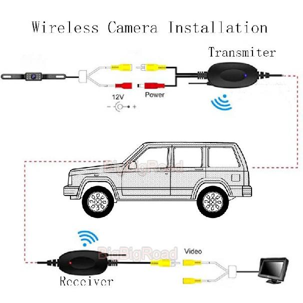 Kabellose Kamera für Volkswagen Transporter T5 / Caravelle / Multivan / California Auto Rückfahrkamera HD Rückfahrkamera