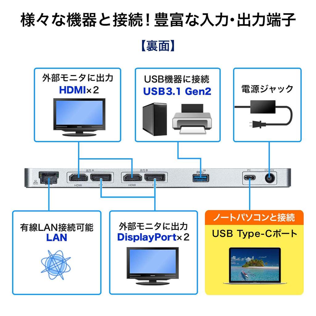 Sanwa Supply USB-CVDK6 USB Type-C Dedicated Docking Station (HDMI/DisplayPort Compatible, PD Compatible)
