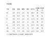 [Grass] Jiuzi Anna Kou Rural Style Plant Printed Scissors Waist Dress for Women 2026 Summer New Style