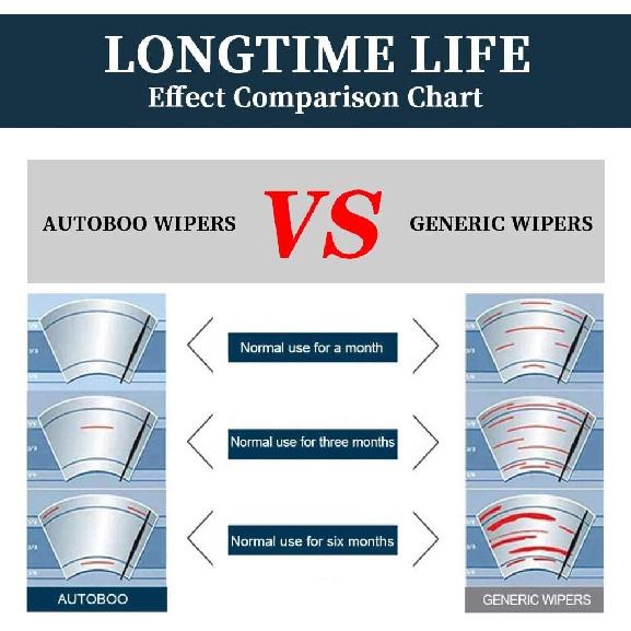 OEM Windshield Wiper Blade Set Replacement For BMW 5 7 Series F01 F02 F04 F07 F10 M5 2010-2016 High Performance Original Equipment Wipers 26"/18"