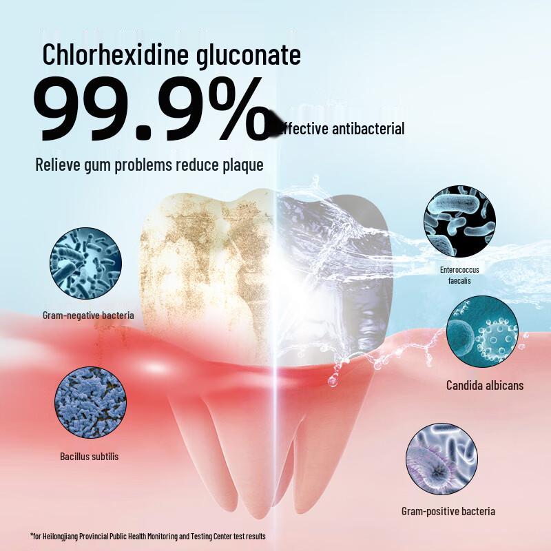 Shushuang Chlorhexidine Mouthwash