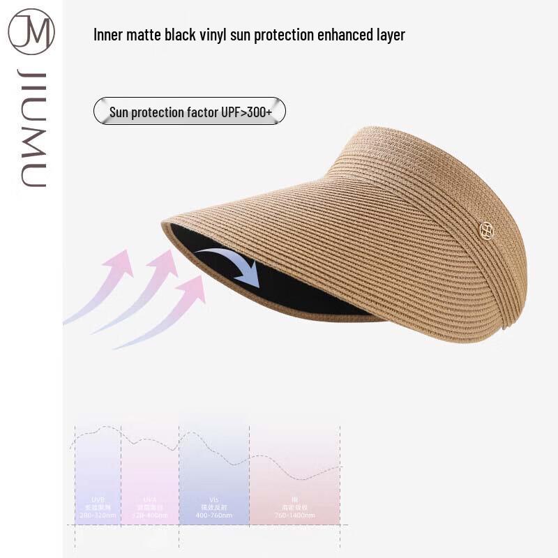 JIUMU Women's Sun Protection Open-Top Straw Visor Hat