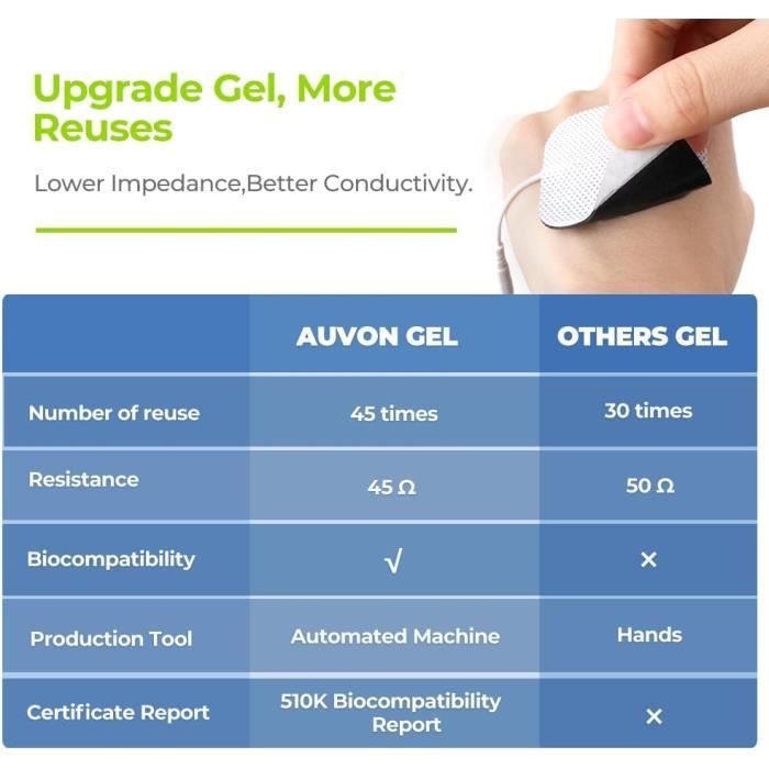 TENS-apparat - AUVON - Oppladbart - 24 programmer - 10 elektroder - Smertelindrende